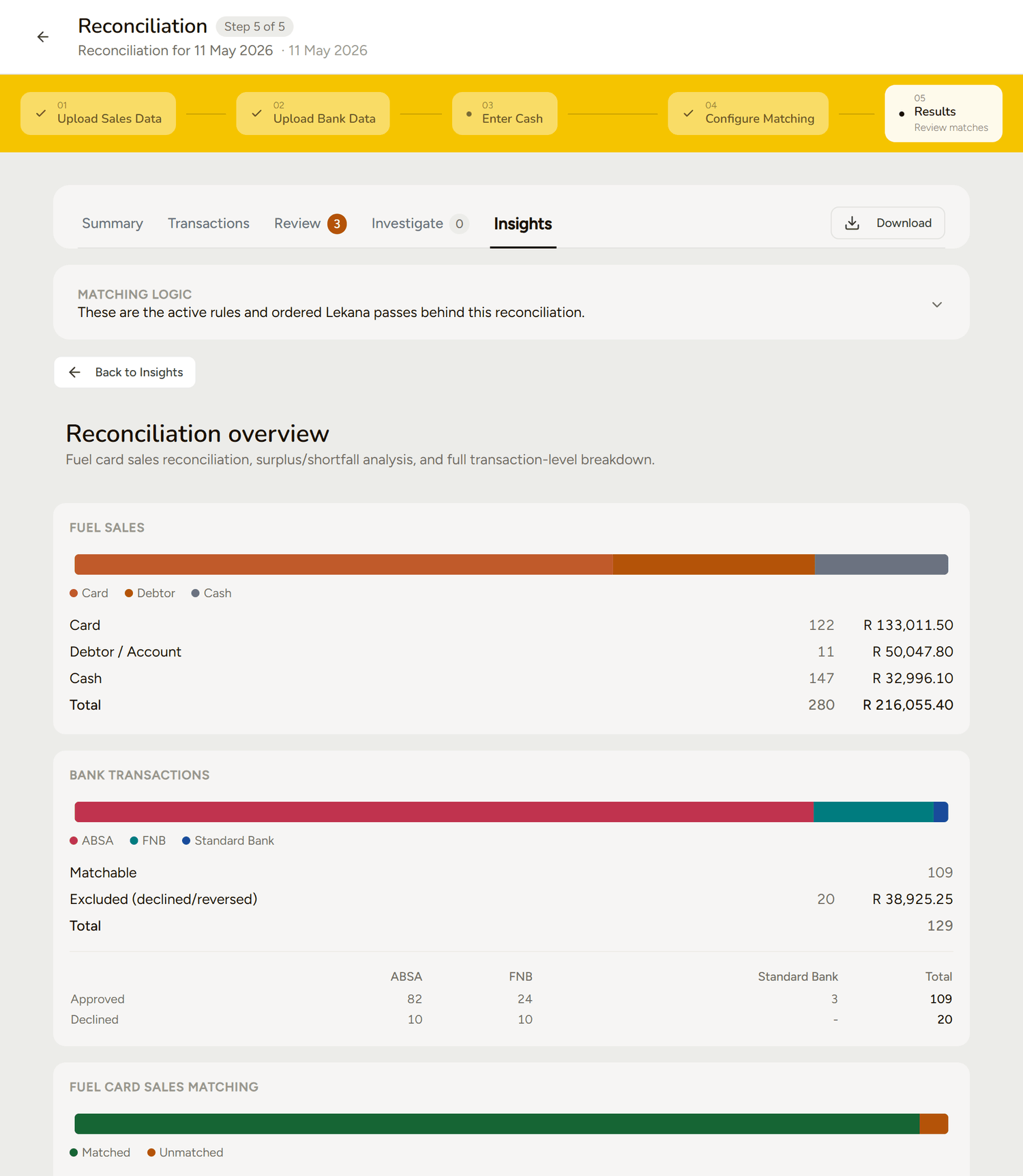 Reconciliation overview report