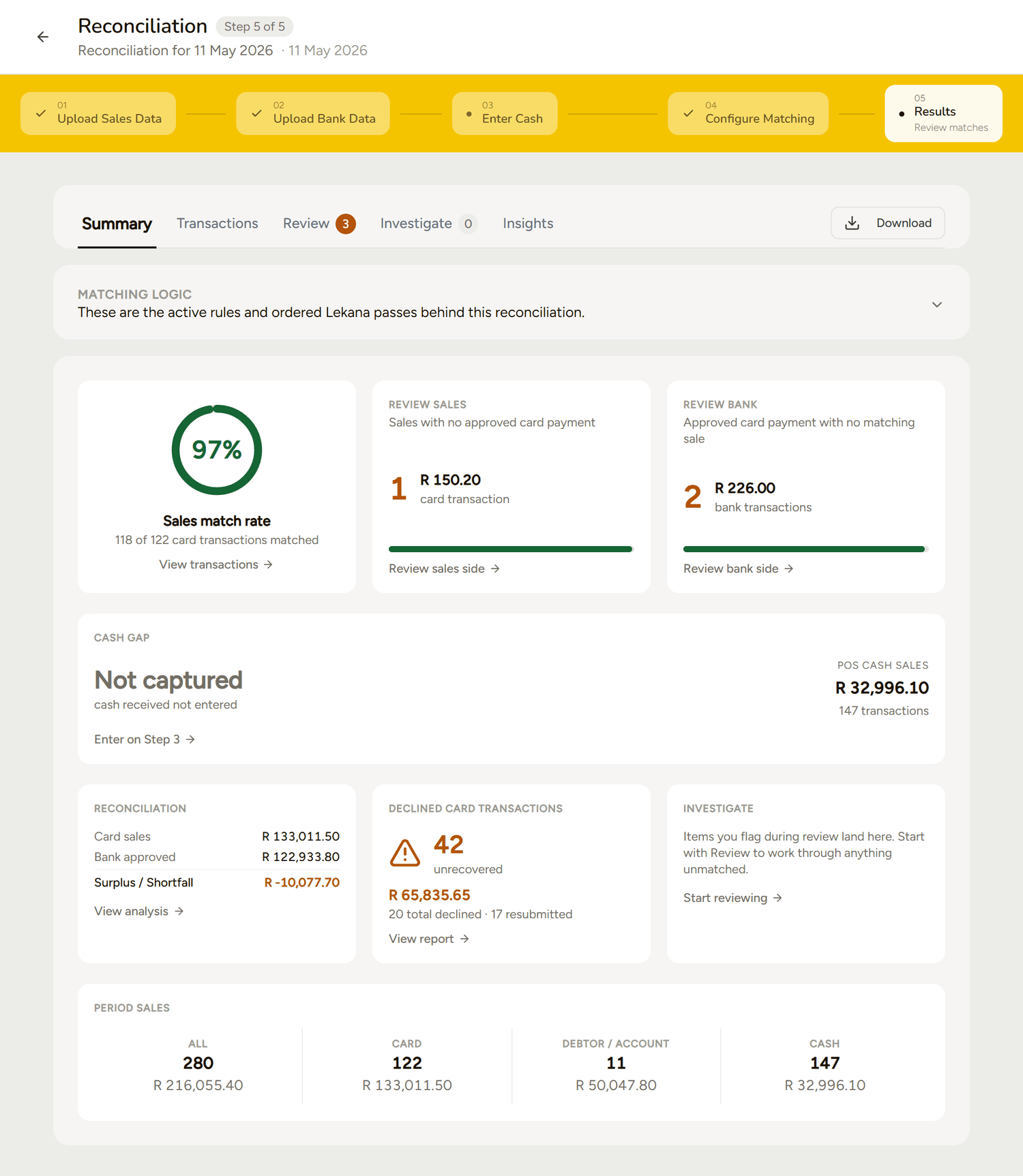 The Lekana Summary tab showing a reconciliation result